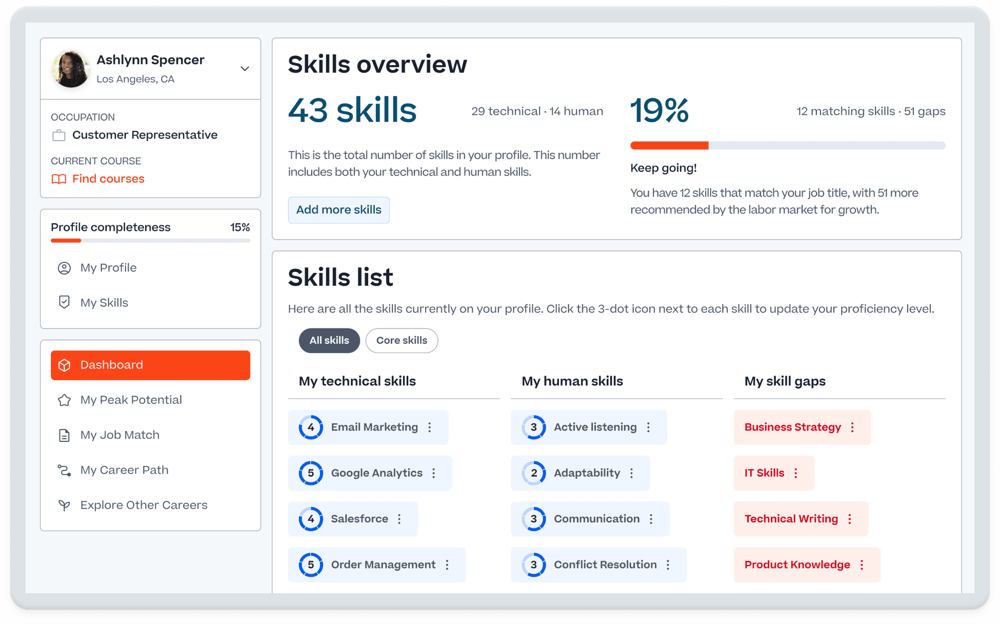 Product screen shot of Cornerstones Skills overview.
