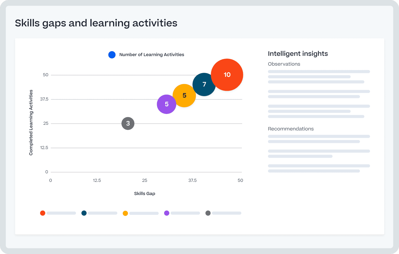Produkt-Screenshot von Cornerstone Intelligent Insights.